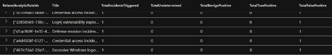 Analytic Rules Efficiency query results